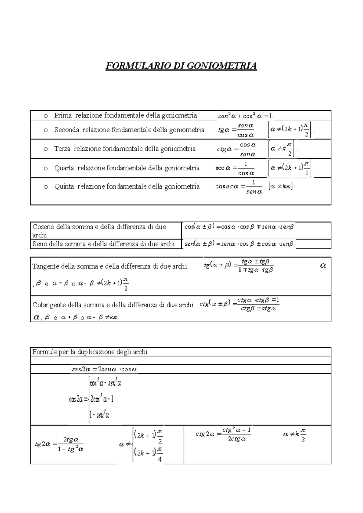 Appunti Analisi Matematica Formulario Di Goniometria Formulario Di Goniometria O Prima Studocu
