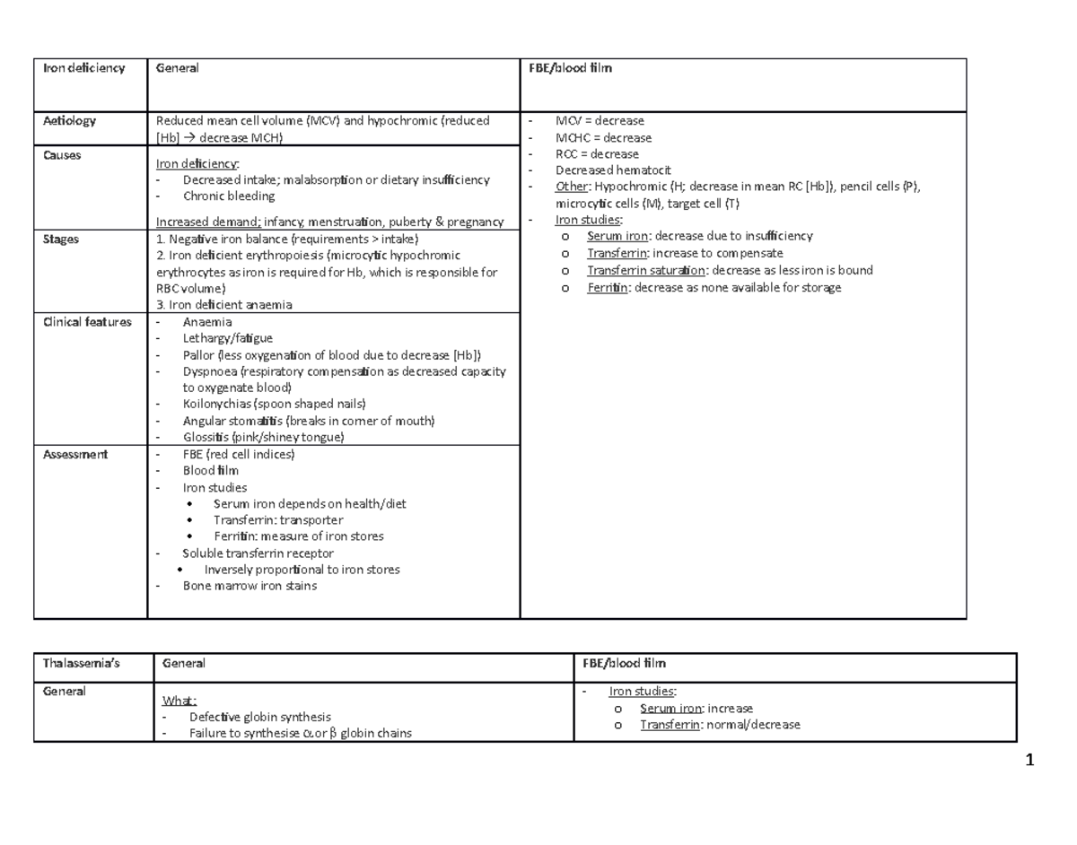 Aneamia Blood Cells Prac Notes Iron Deficiency General Fbe Blood Film Aetiology Reduced Mean Studocu