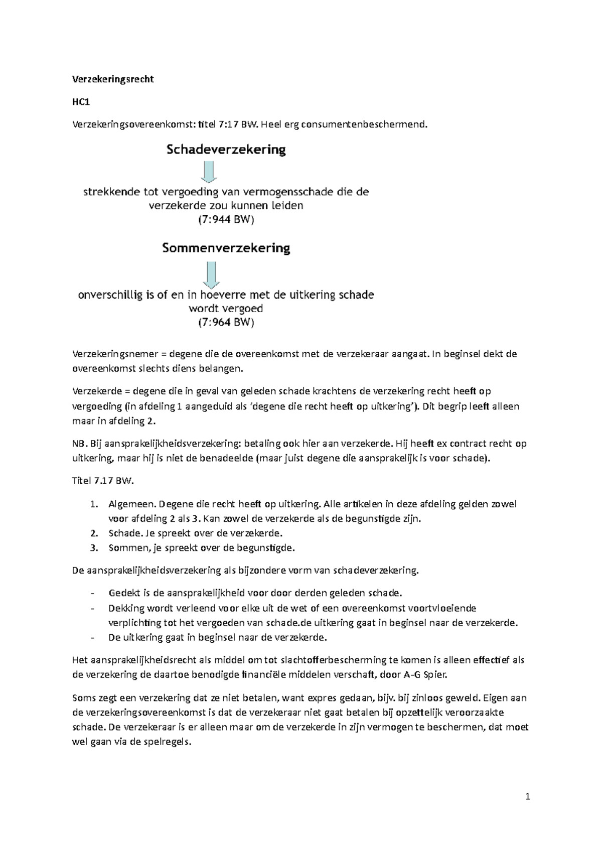 Verzekeringsrecht Hoorcolleges Verzekeringsrecht Hc Verzekeringsovereenkomst Titel 7 17 Bw Heel Studeersnel