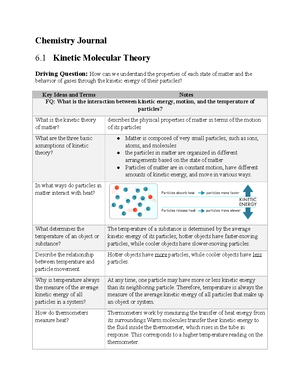 Chemistry 06 01 Journal Chemistry Journal 6 Kinetic Molecular Theory Driving Question How Can We Studocu