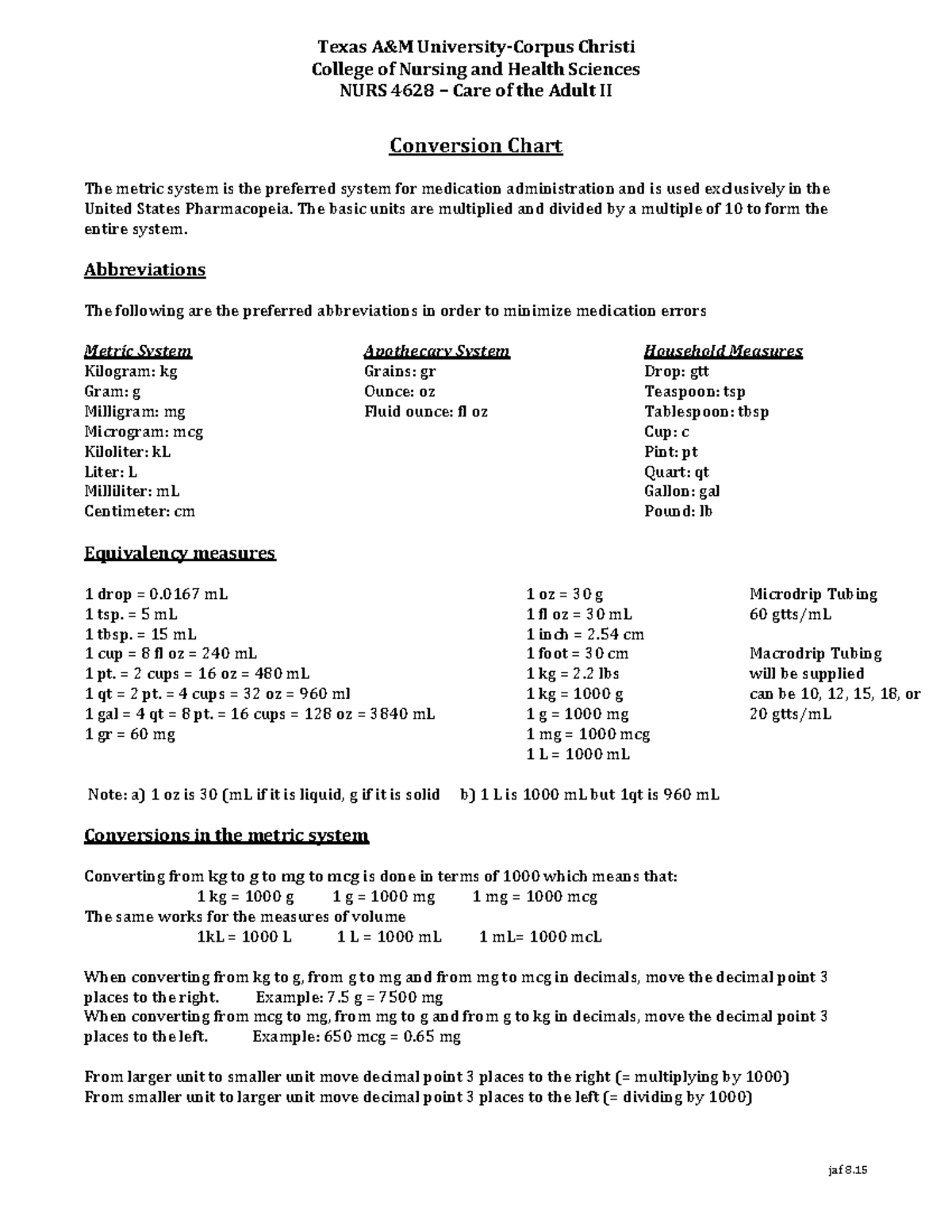 Conversion Chart Texas A Amp M University Corpus Christi College Of Nursing And Health Sciences Studocu