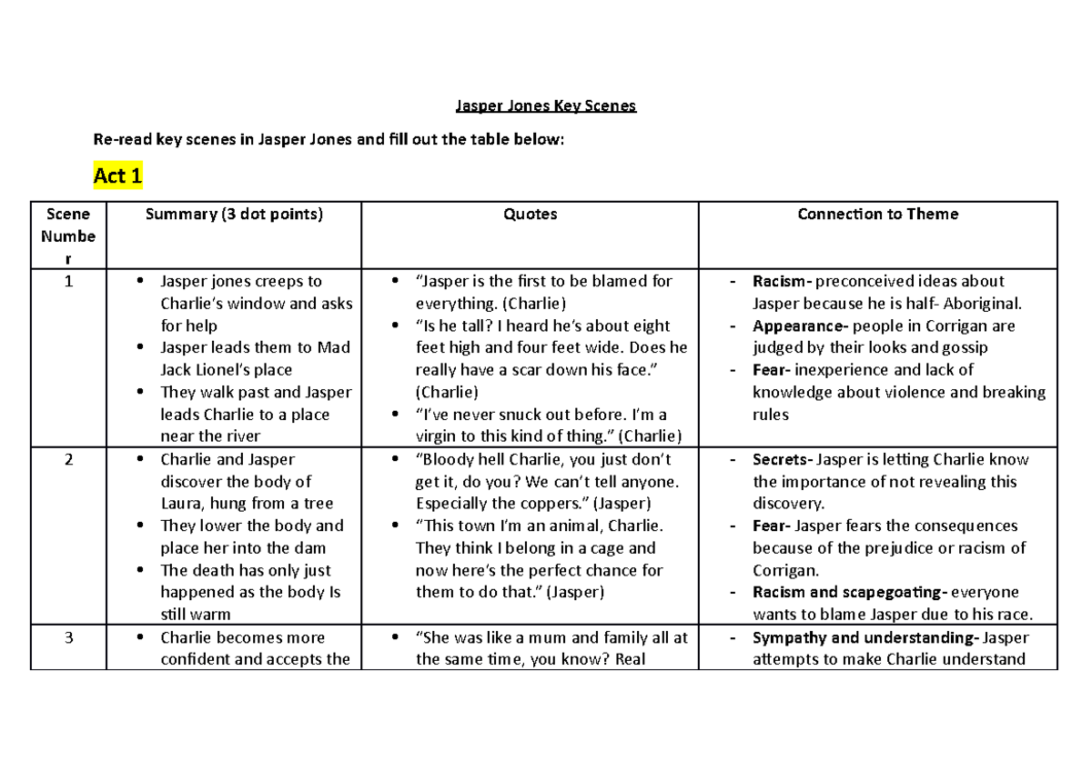 Jasper Jones Key Scenes Jasper Jones Key Scenes Re Read Key Scenes In Jasper Jones And Fill Out Studocu