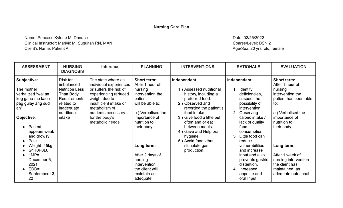 Risk For Imbalanced Nutrition Less Than Body Requirements Danuco Nursing Care Plan Name Princess Studocu