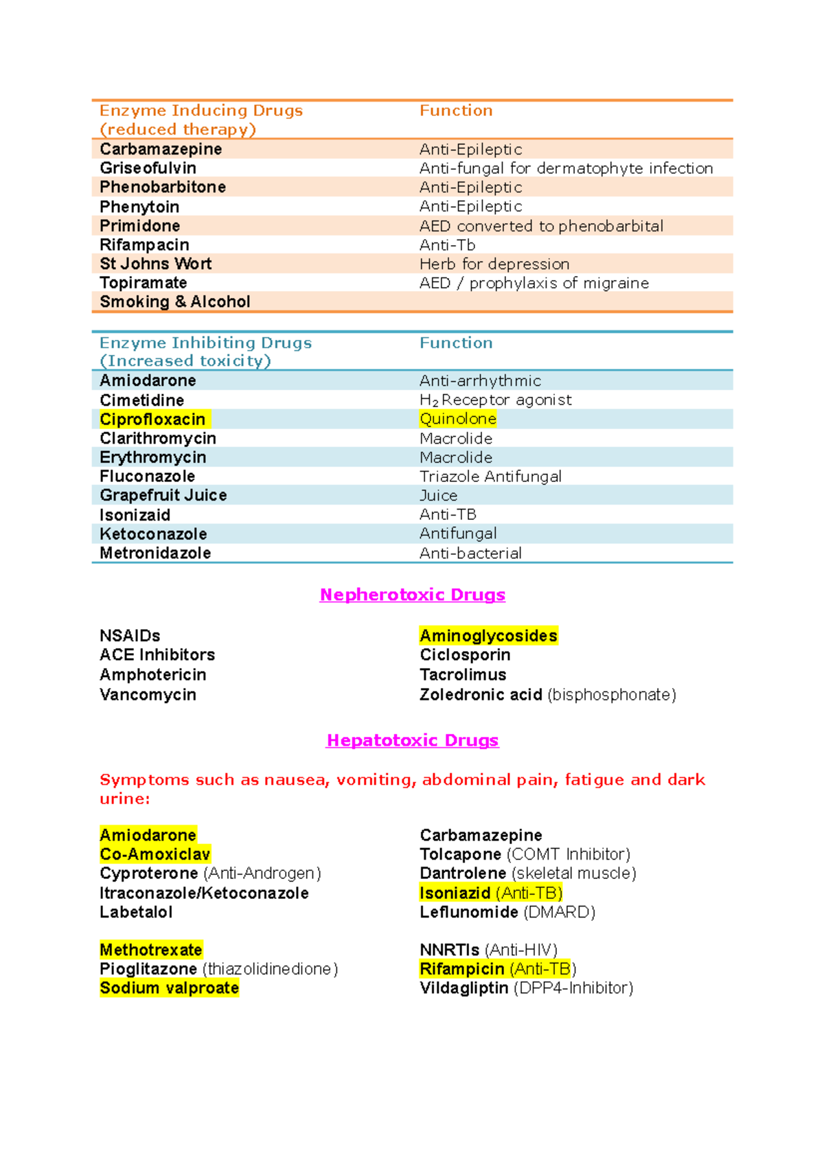 Bnf Drug Summary Enzyme Inducing Drugs Reduced Therapy Function Carbamazepine Anti Epileptic Studocu