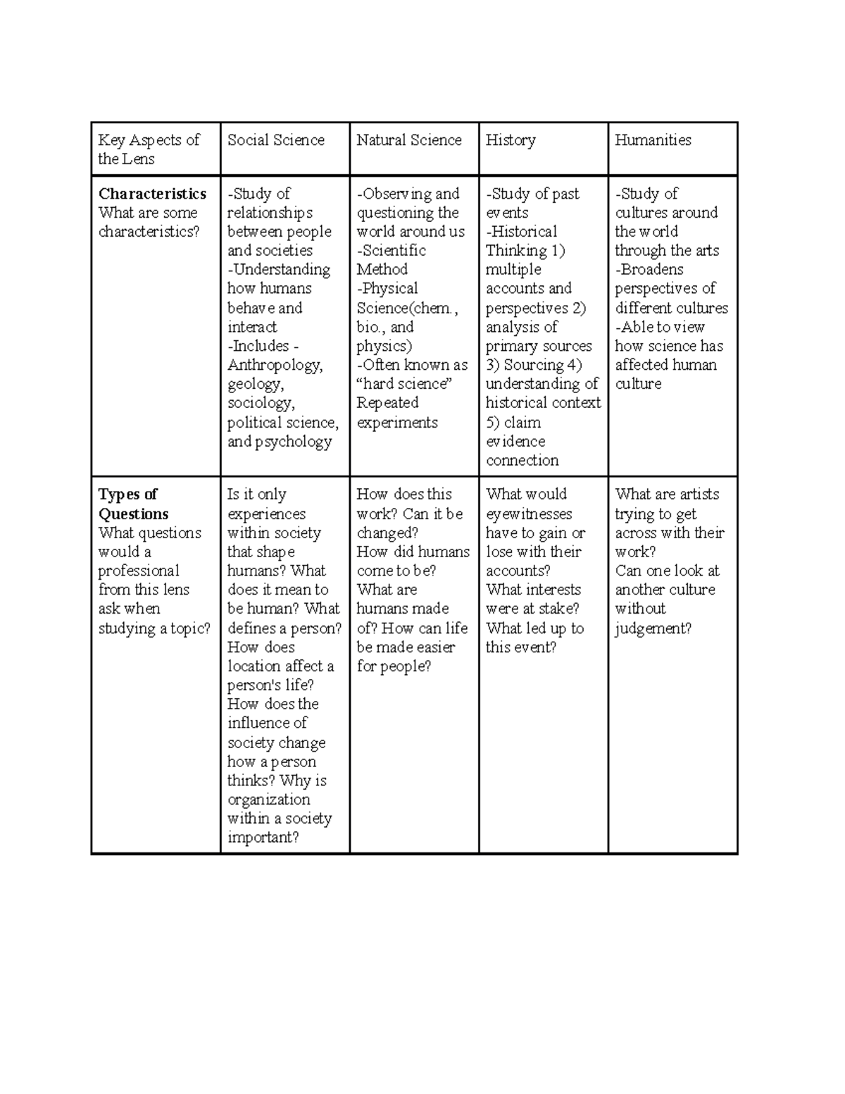 3 4 Project 1 Lenses Chart Key Aspects Of The Lens Social Science Natural Science History Studocu