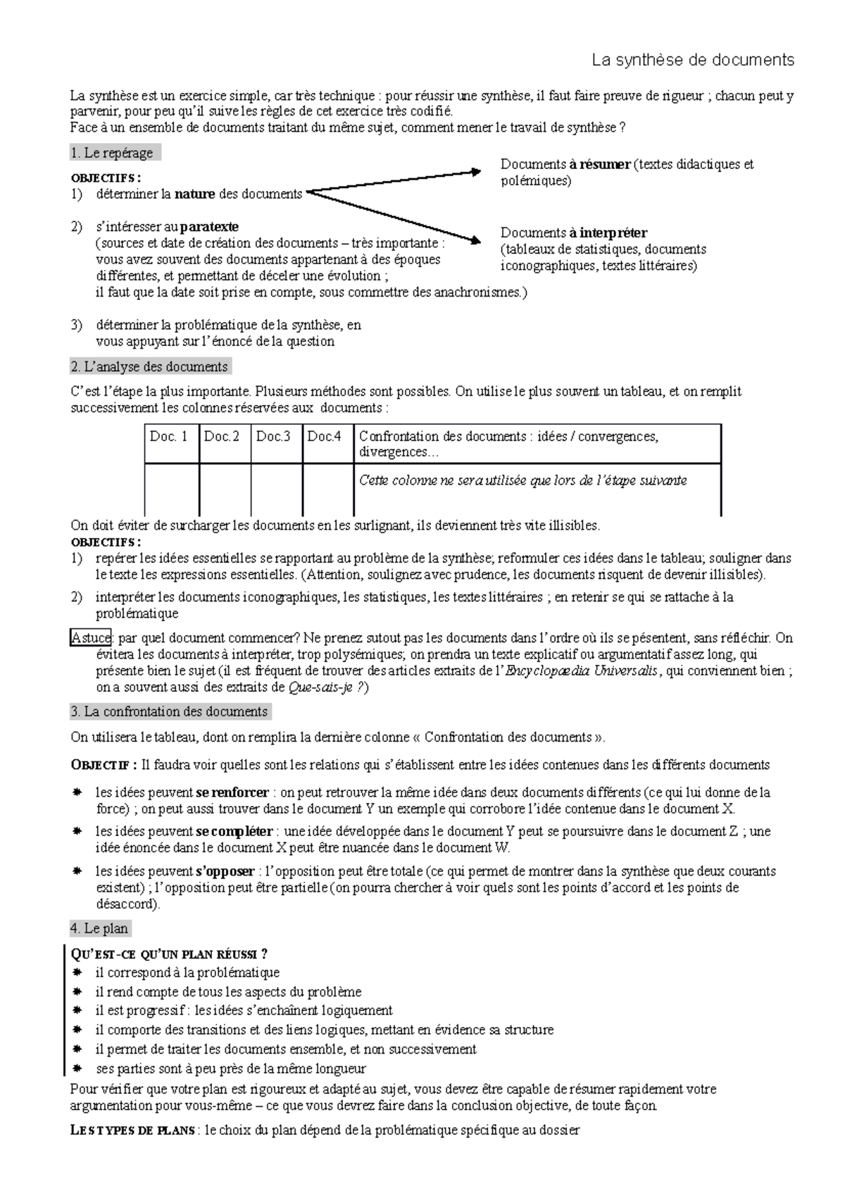 Methodo Synthese La Synthese De Documents La Synthese Est Un Exercice Simple Car Tres Technique Studocu