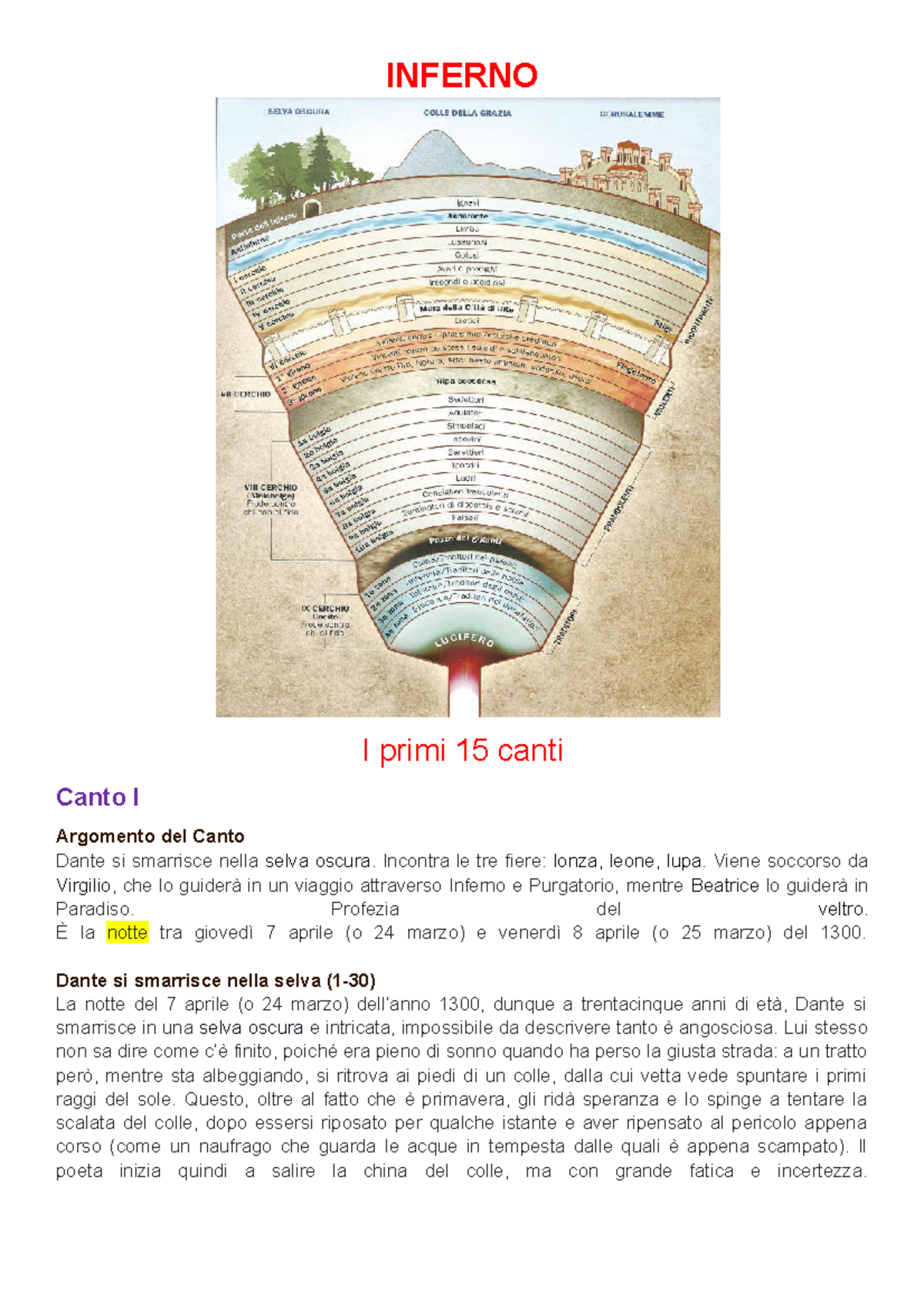 Inferno I Primi 15 Canti Inferno I Primi 15 Canti Canto I Argomento Del Canto Dante Si Smarrisce Studocu