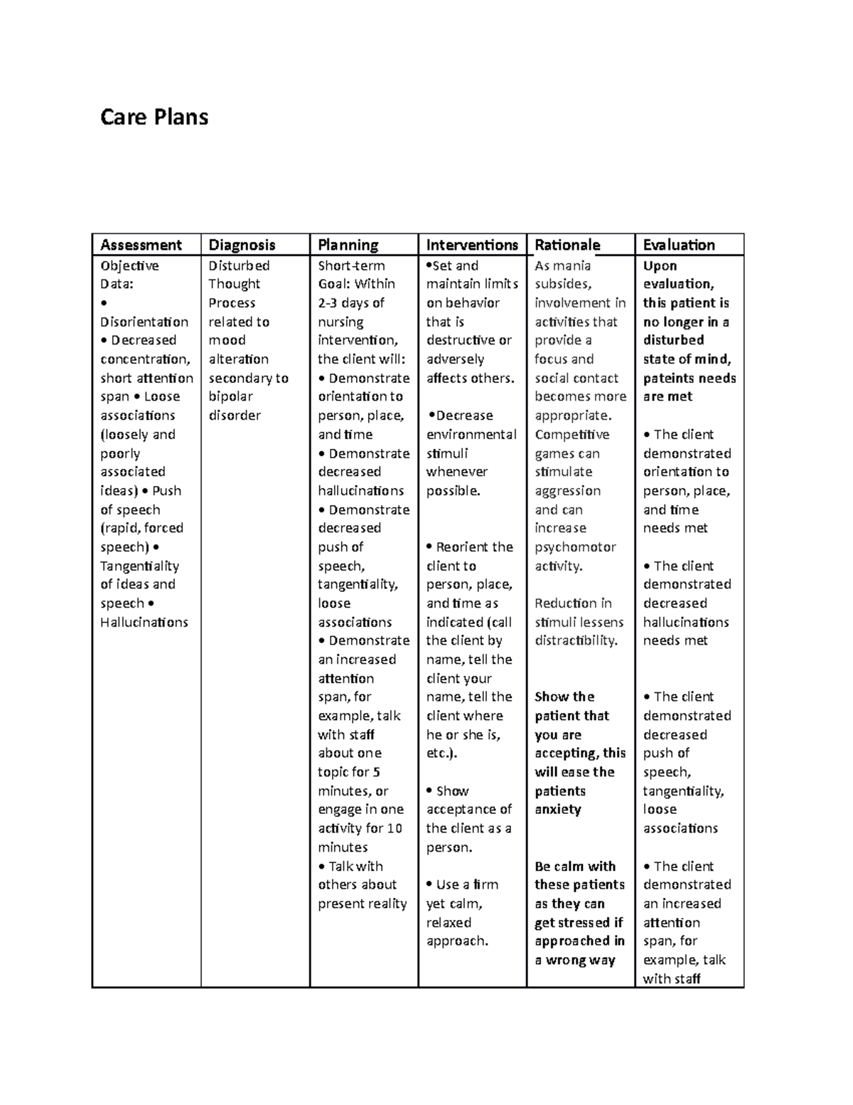 Care Plan Bipolar Notes Care Plans Assessment Diagnosis Planning Interventions Rationale Studocu