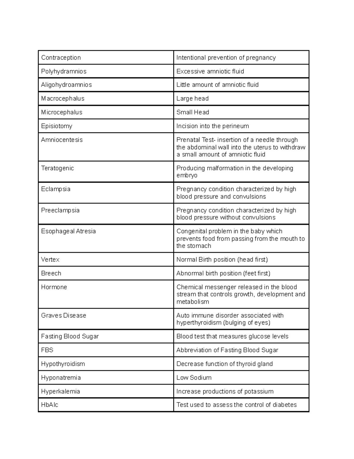 Exam 2 Review Contraception Intentional Prevention Of Pregnancy Polyhydramnios Excessive Amniotic Studocu