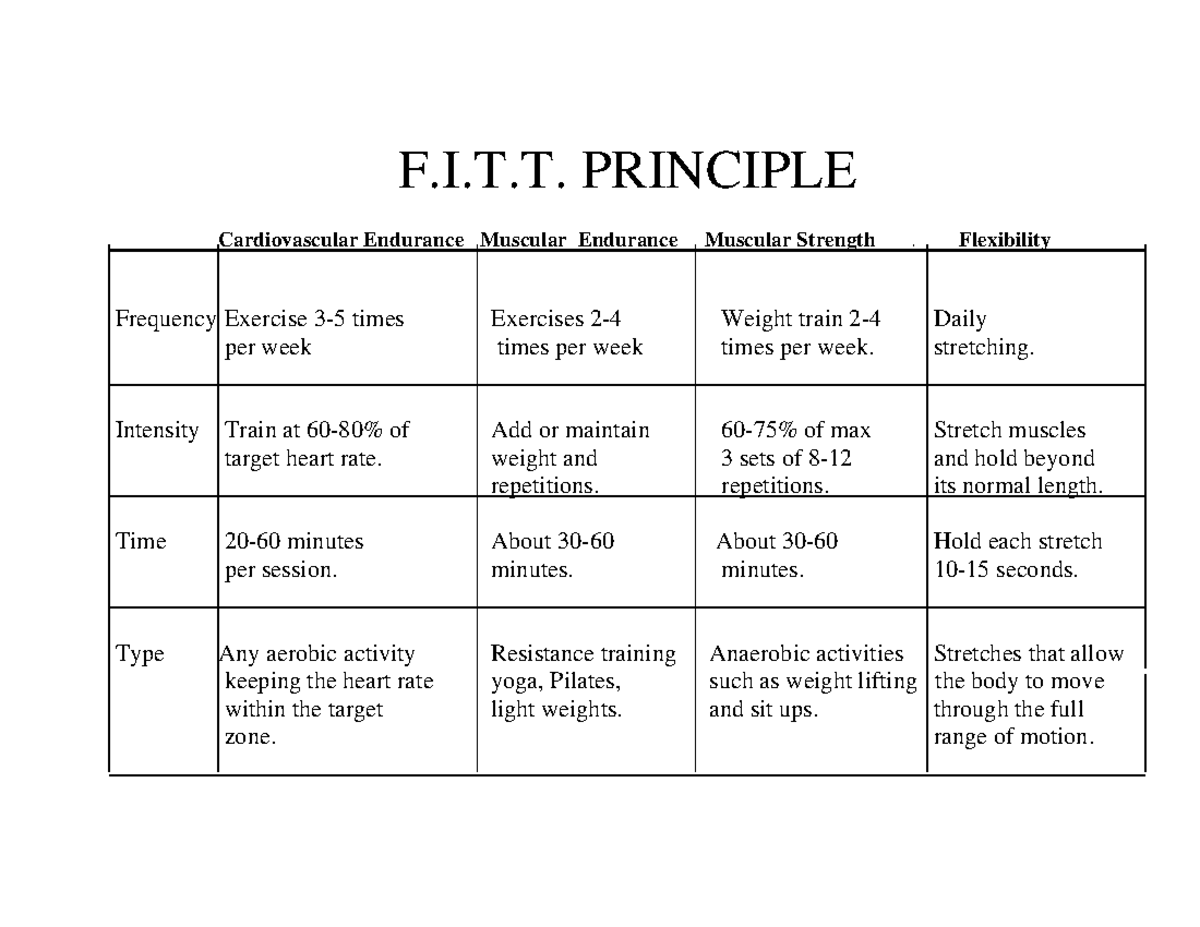 Fitness Activity Plan Rubric For Today S Quarter F I T Principle Cardiovascular Endurance Studocu