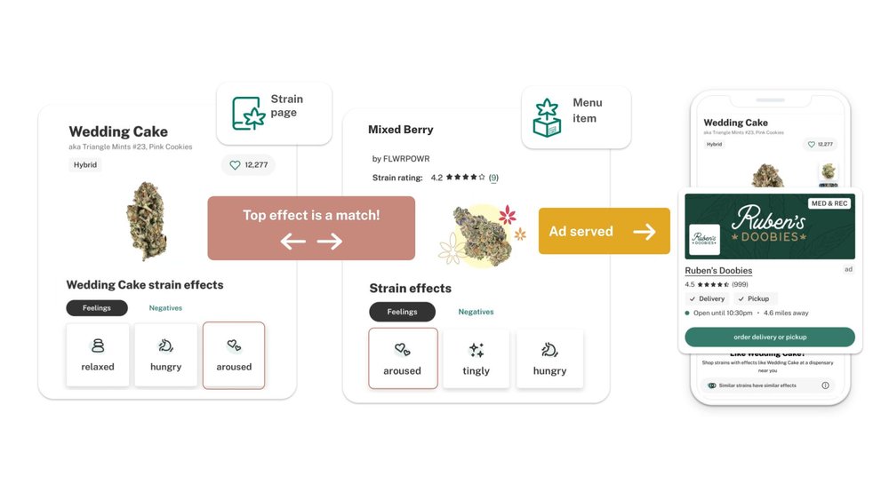 Leafly.ads_ Effects-based _chart-only.jpg