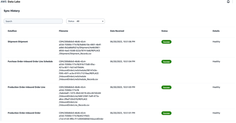 AWS Supply Chain Data Lake formation