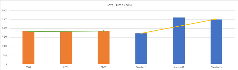 Comparison of Methods