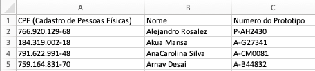 Figure 2: Brazil CPF and prototype number dataset 