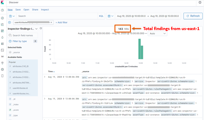 Figure 13: The total findings in Kibana for the chosen Region of an application account