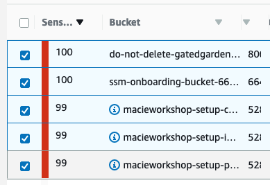 Figure 5: List view of sensitivity scores for S3 buckets