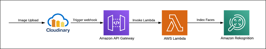 Cloudinary-Rekognition-1