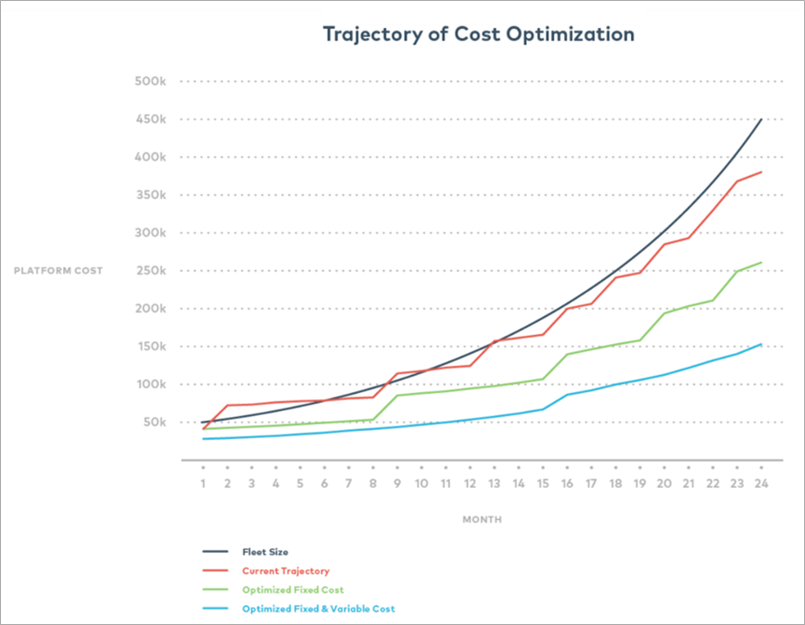 OST-IoT-Cost-Performance-5