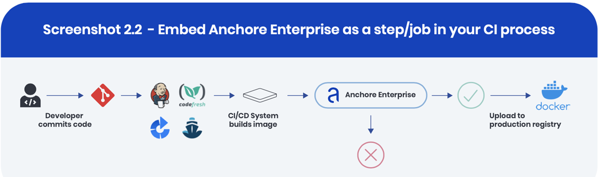 Anchore-Cisco-Cloud-Security-2