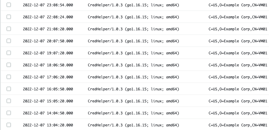 Credential Helper Session historical in CloudTrail console