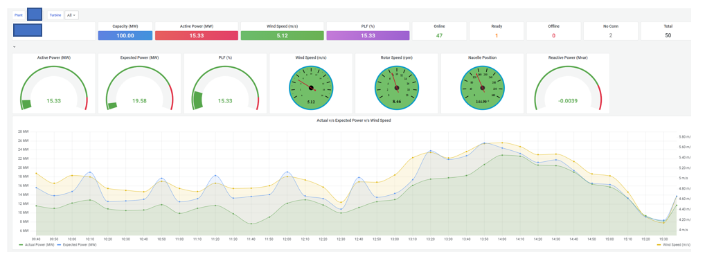 Greenko site-level landing page