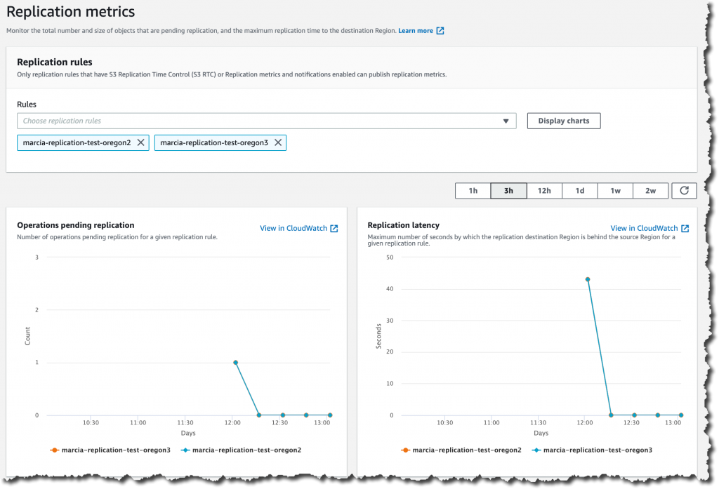 Screenshot of replication metrics