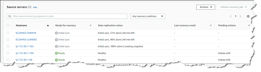 Replication sync activity on servers