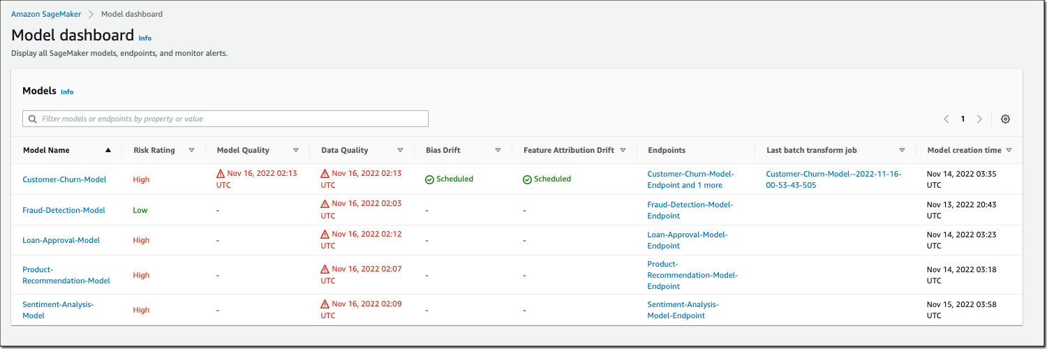 Amazon SageMaker Model Dashboard