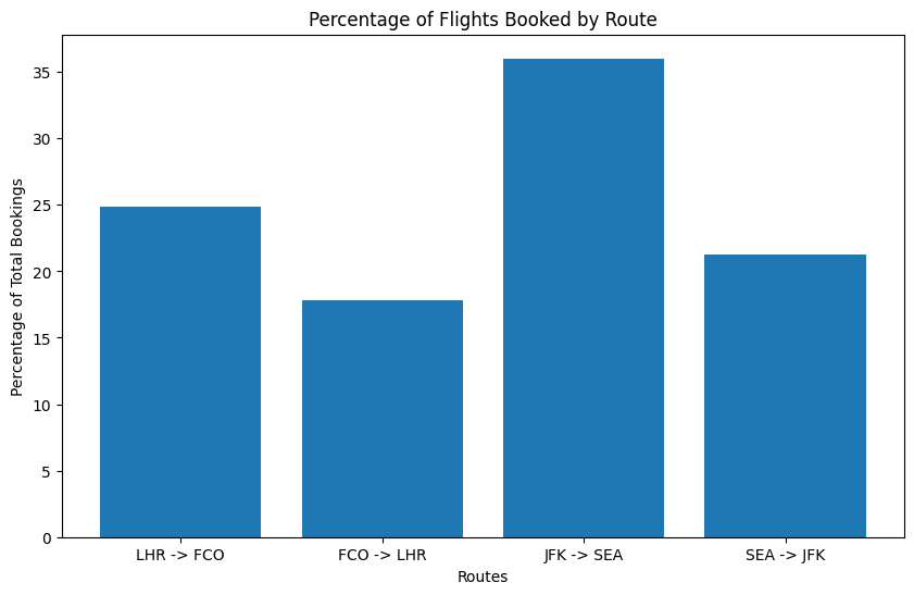 Chart generated with Code Interpreter