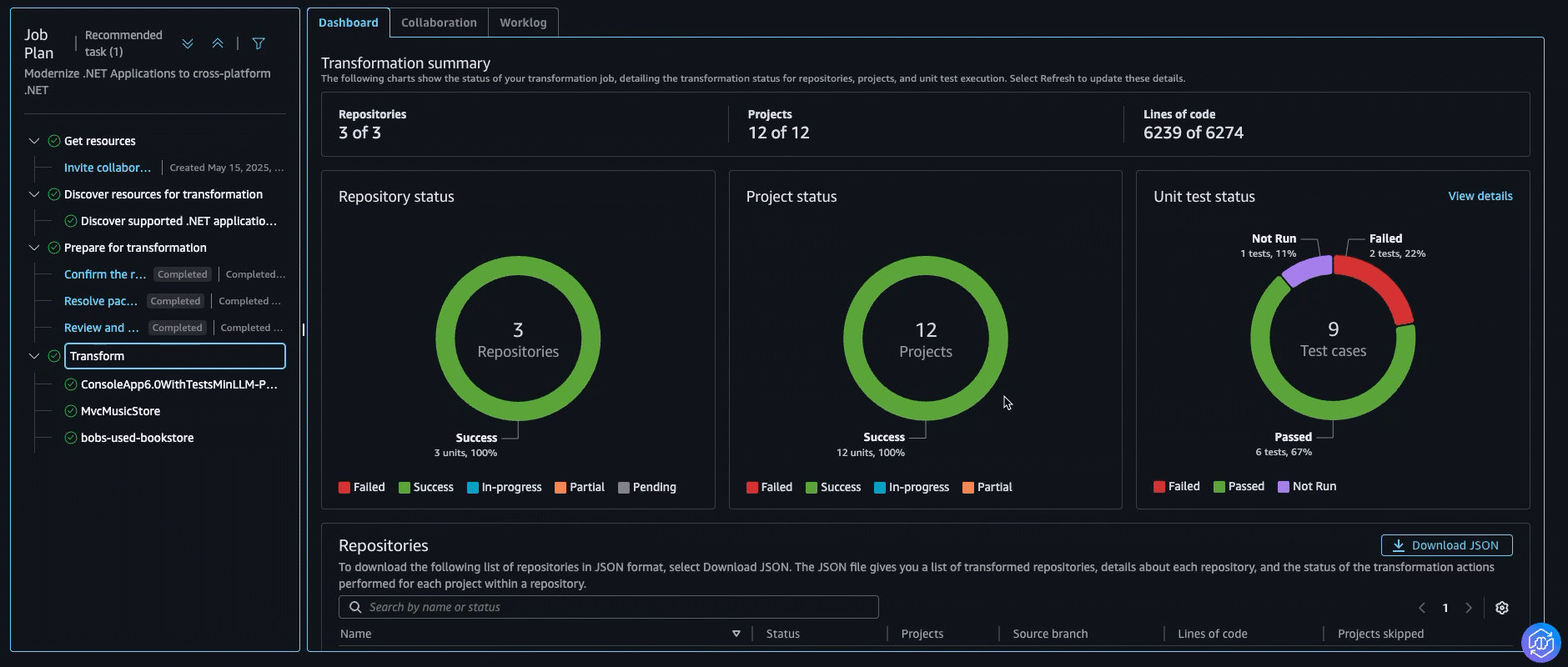 Dashboard after successful transformation in web showing exectuted unit tests 