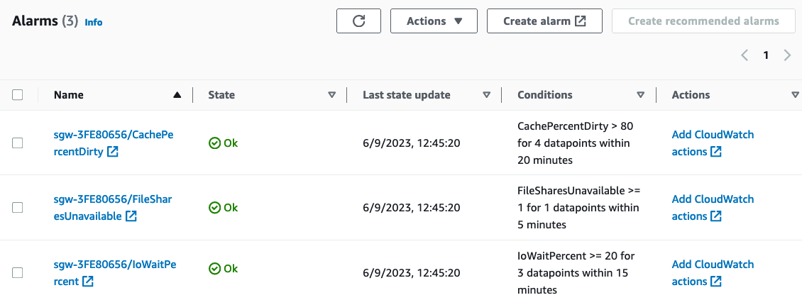 Recommended CloudWatch alarms for s3 File Storage Gateway