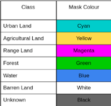 Land Cover Segmentation legend