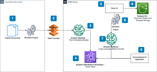 Solution Overview