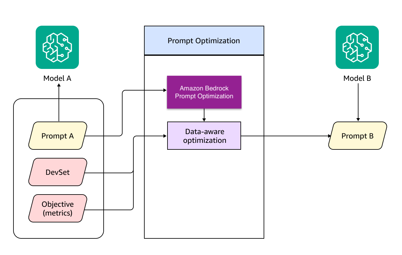 data-aware-optimization
