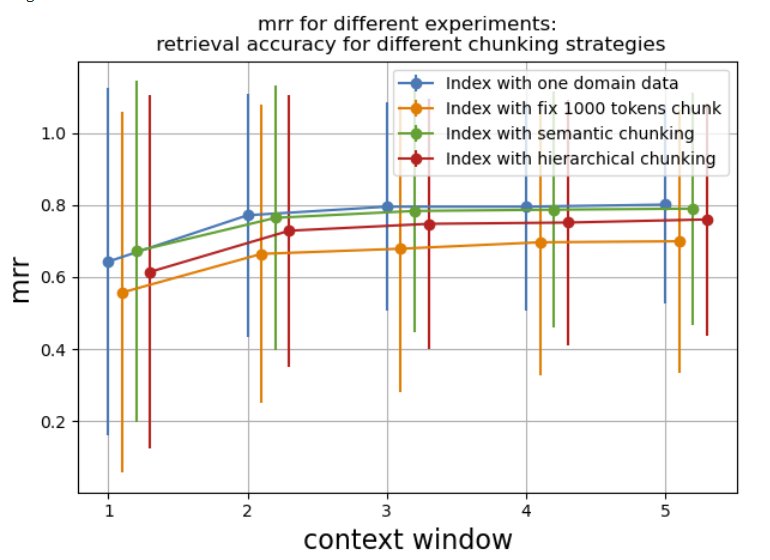 Experiment results
