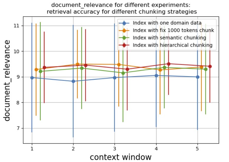 Experiment results