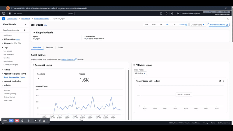  AWS CloudWatch observability dashboard for SRE agent showing session metrics, trace counts, and FM token usage trends