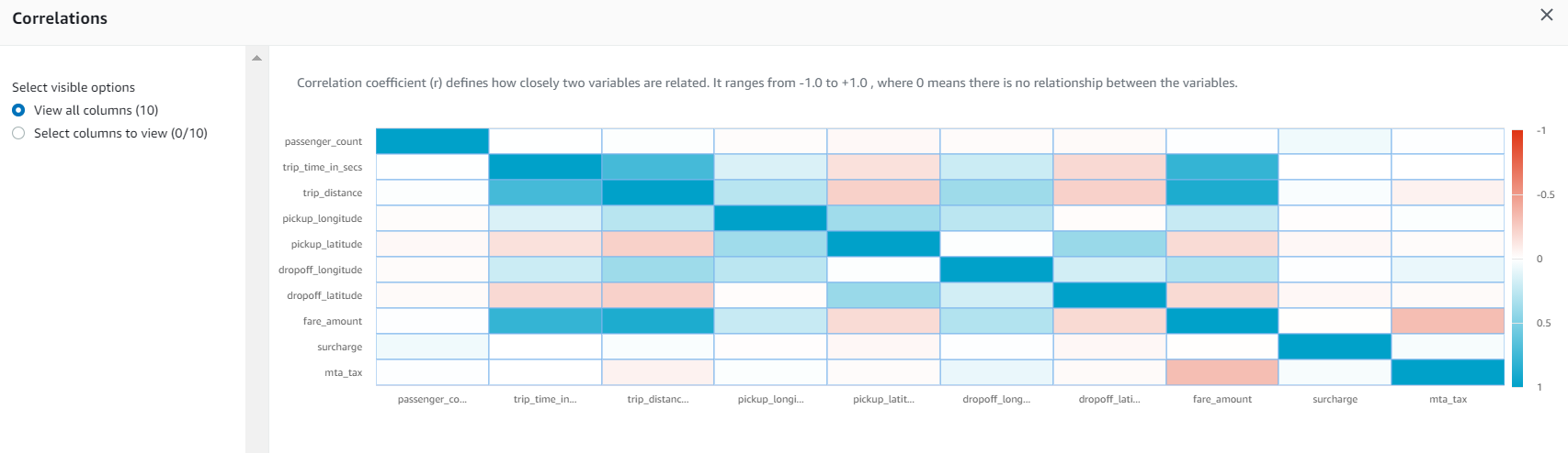 DataBrew - data correlation patterns