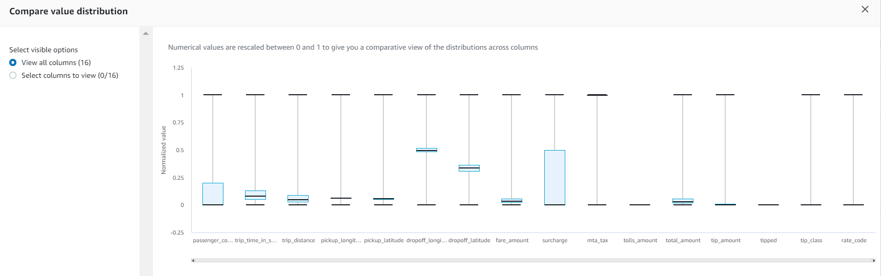 DataBrew - data points distribution