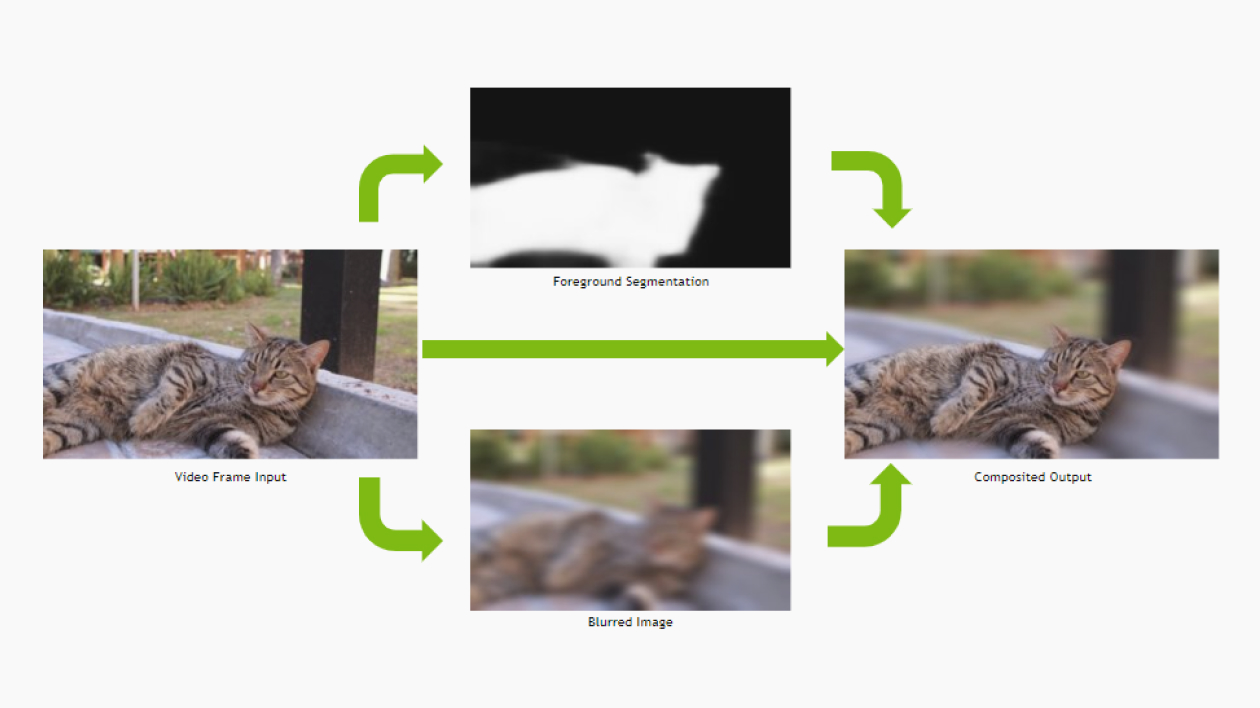 Computer Vision Segmentation Pipeline