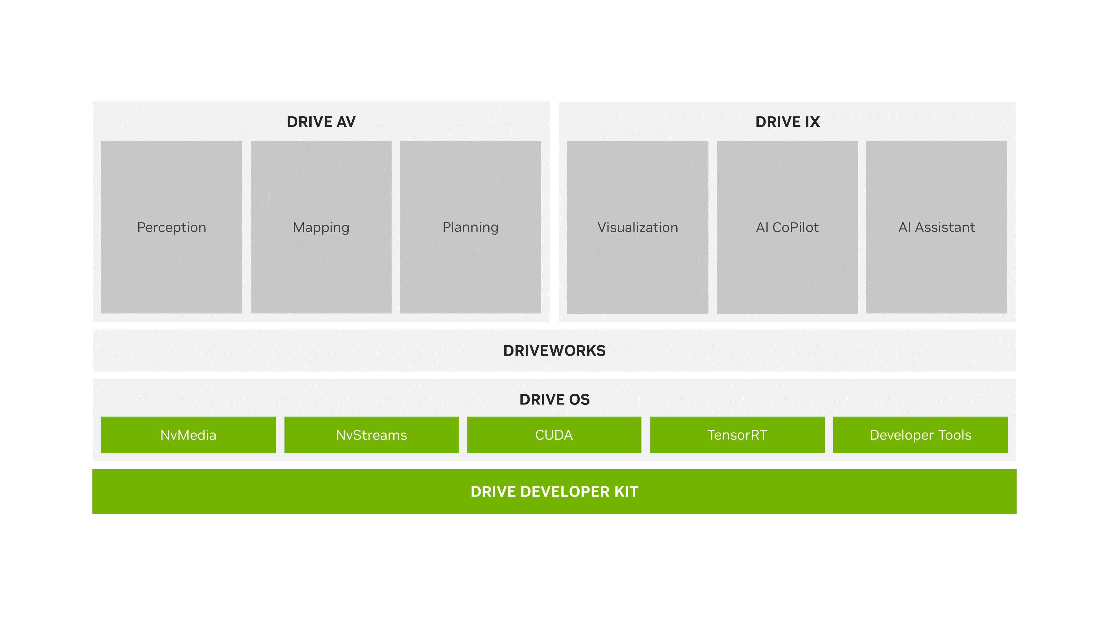 auto developer diagram