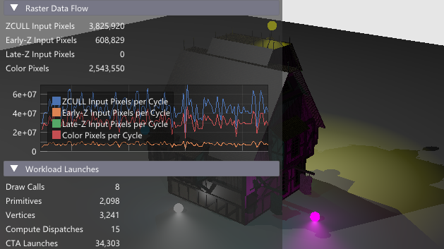 Realtime Performance HUD