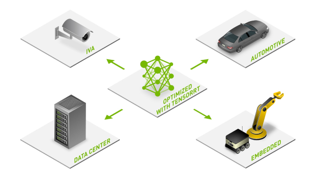 TensorRT accelerates every inference platform