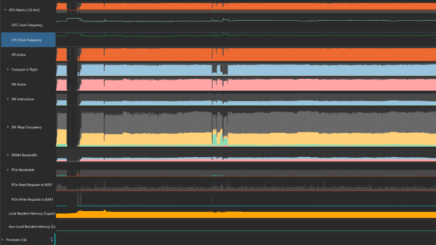 Nsight Systems tracks GPU activity