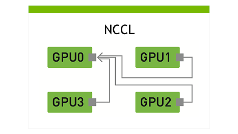 NCCL library