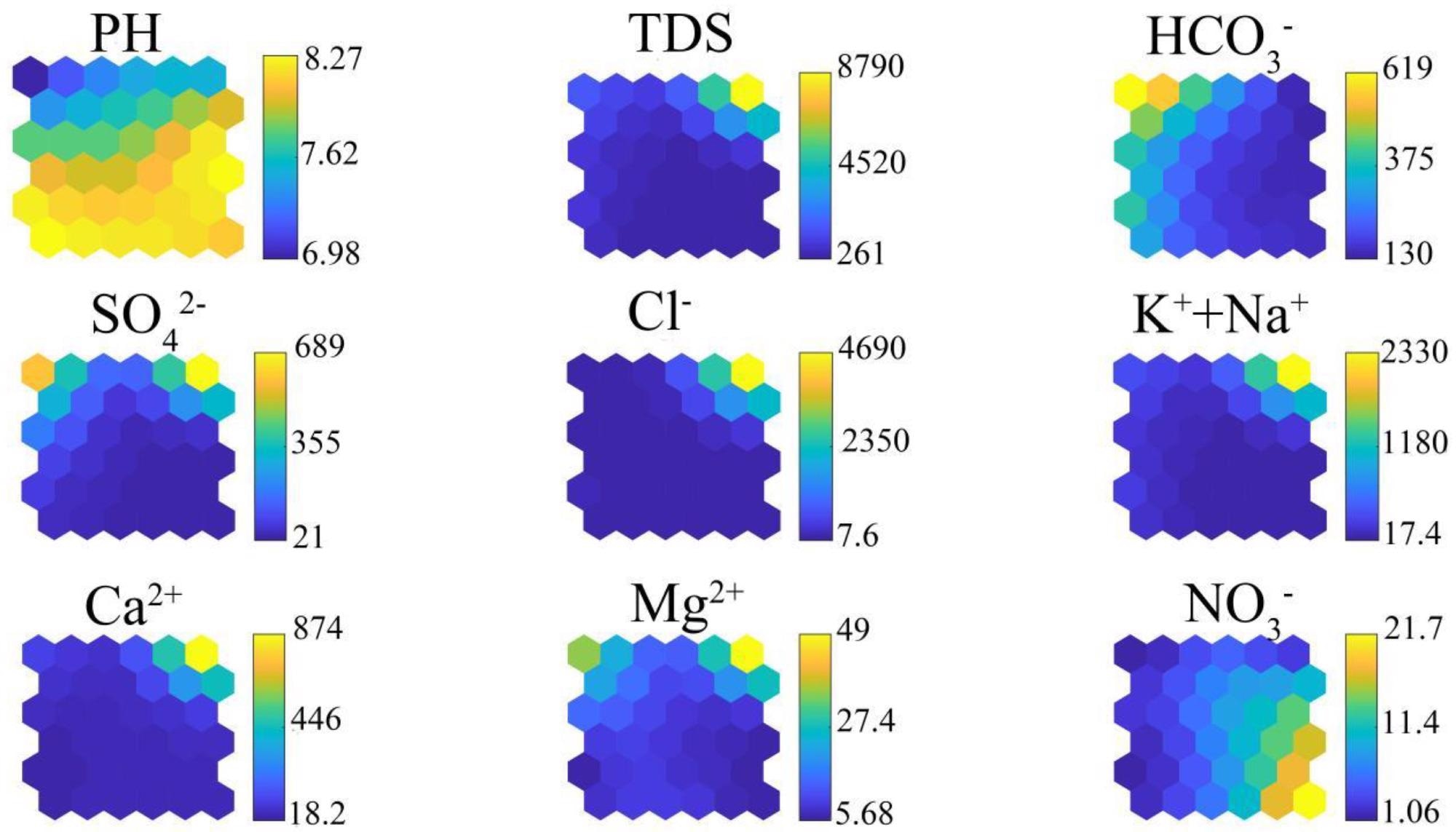 Neural matrix visualization of the SOM for individual indexespH, TDS, HCO3-, SO42-, Cl-, K+ + Na+, Ca2+, Mg2+, and NO3-in all samples.