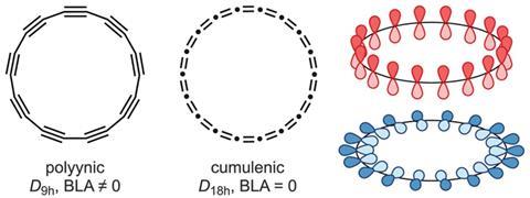 Ring structures