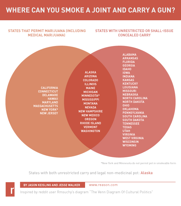 Guns And Pot Which States Are Friendly To Both