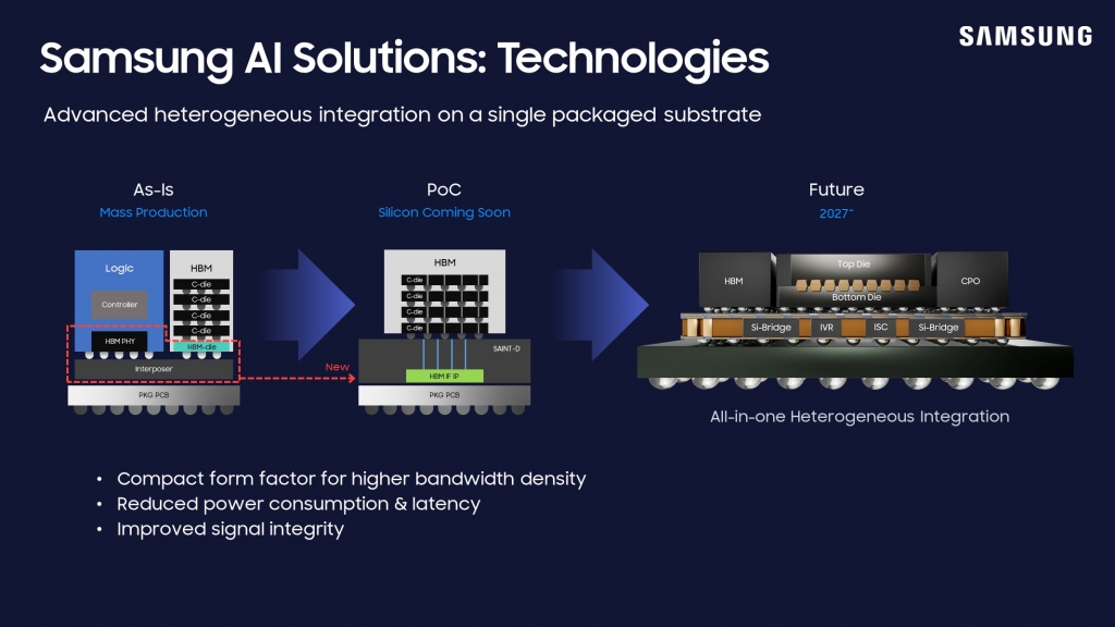 Samsung Showcases AI-Era Vision and Latest Foundry Technologies at SFF 2024