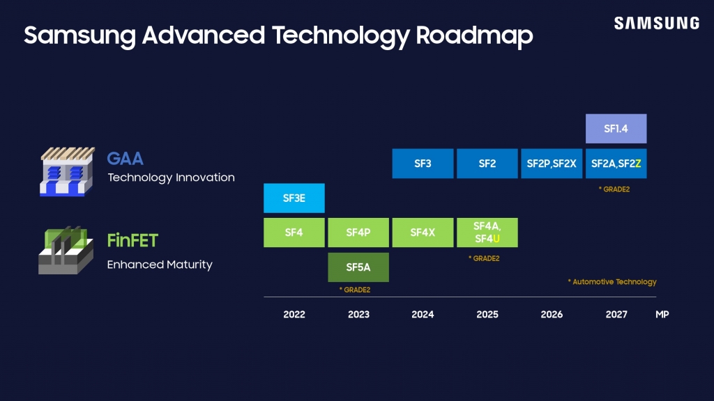 Samsung Showcases AI-Era Vision and Latest Foundry Technologies at SFF 2024